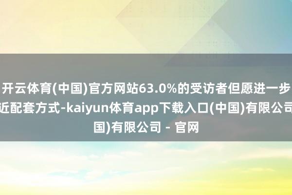 开云体育(中国)官方网站63.0%的受访者但愿进一步完善相近配套方式-kaiyun体育app下载入口(中国)有限公司 - 官网